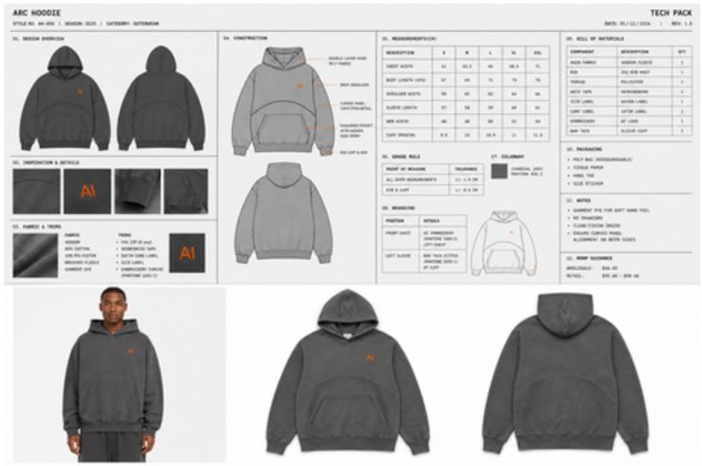 Tech pack and digital mockups of hoodies